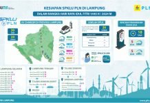 Mobil Listrik Melaju Aman Disepanjang Tol Lampung, PLN Sediakan 25 Unit SPKLU di 17 Rest Area