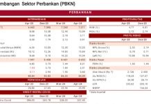Perkembangan dan Kinerja Industri Perbankan Per April 2024