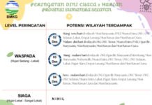 BMKG Ingatkan Warga Sumsel Waspada Hujan Tiga Hari Berturut-turut