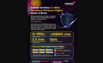 Indosat Hadang 2 Miliar Ancaman Spam dan Scam demi Lindungi Pelanggan
