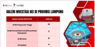 Minat Investasi Meningkat, Transaksi Pasar Modal Lampung Capai Rp23,3 Triliun