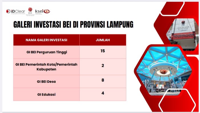 Minat Investasi Meningkat, Transaksi Pasar Modal Lampung Capai Rp23,3 Triliun