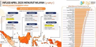 Stabilitas Harga Terjaga, Lampung Jadi Provinsi dengan Inflasi Terendah Nasional