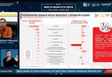BPS: 35,5 Ribu Tenaga Kerja Terserap, TPT Lampung Mei 2026 Capai 3,97 Persen