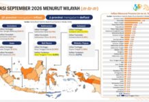 Inflasi Lampung Terendah di Sumatera, Gubernur Mirza Tegaskan Harga Dijaga